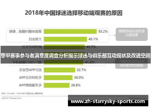 意甲赛事参与者满意度调查分析揭示球迷与俱乐部互动现状及改进空间
