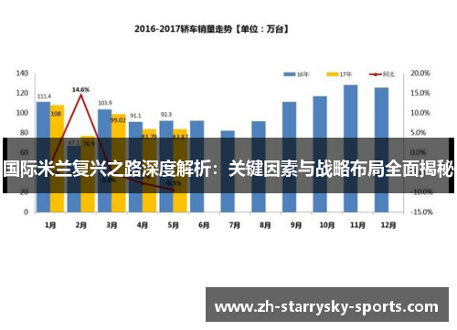 国际米兰复兴之路深度解析：关键因素与战略布局全面揭秘