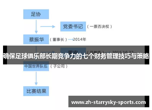 确保足球俱乐部长期竞争力的七个财务管理技巧与策略