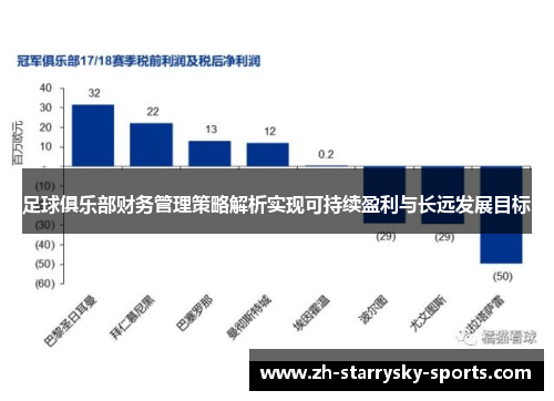 足球俱乐部财务管理策略解析实现可持续盈利与长远发展目标