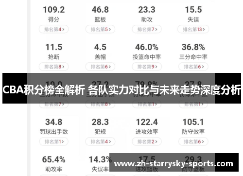 CBA积分榜全解析 各队实力对比与未来走势深度分析