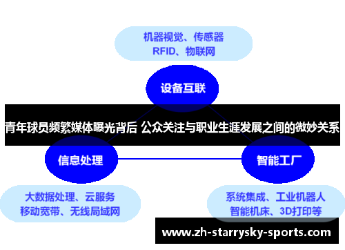青年球员频繁媒体曝光背后 公众关注与职业生涯发展之间的微妙关系