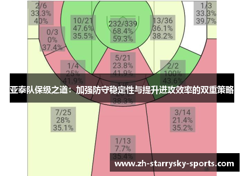 亚泰队保级之道：加强防守稳定性与提升进攻效率的双重策略