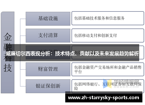威廉切尔西表现分析：技术特点、贡献以及未来发展趋势解析