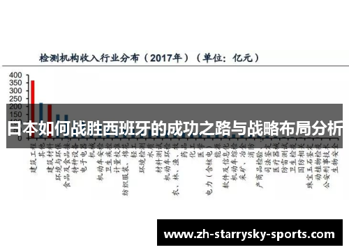 日本如何战胜西班牙的成功之路与战略布局分析
