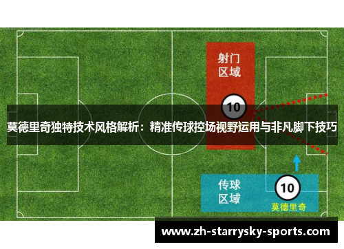 莫德里奇独特技术风格解析：精准传球控场视野运用与非凡脚下技巧